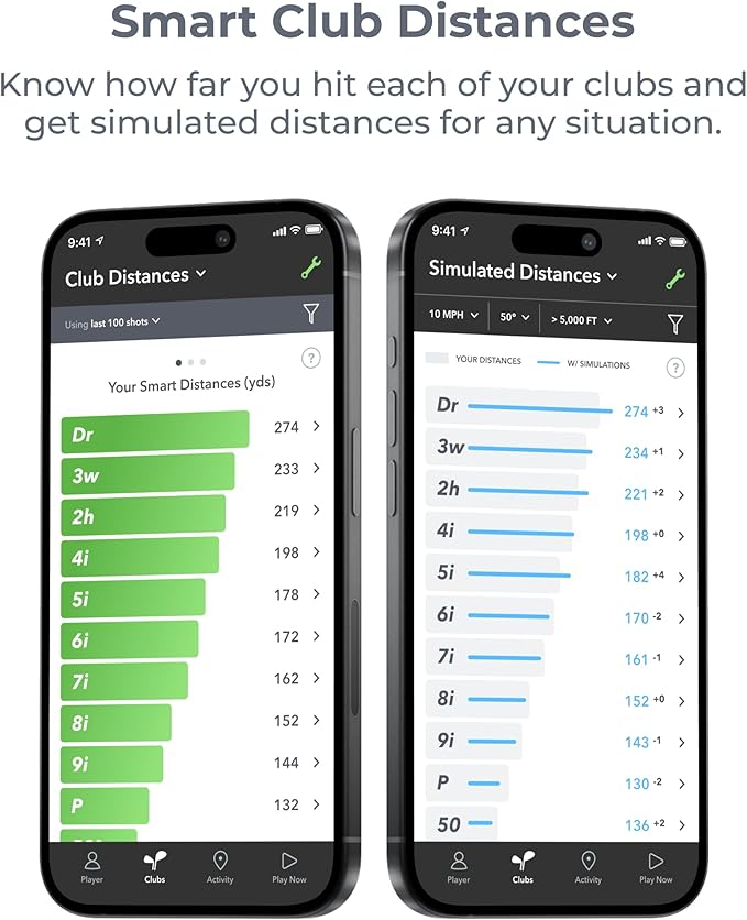Arccos Smart Sensors: Automatic Golf Game Tracking System, A.I. Powered GPS Rangefinder & Smart Club Distances