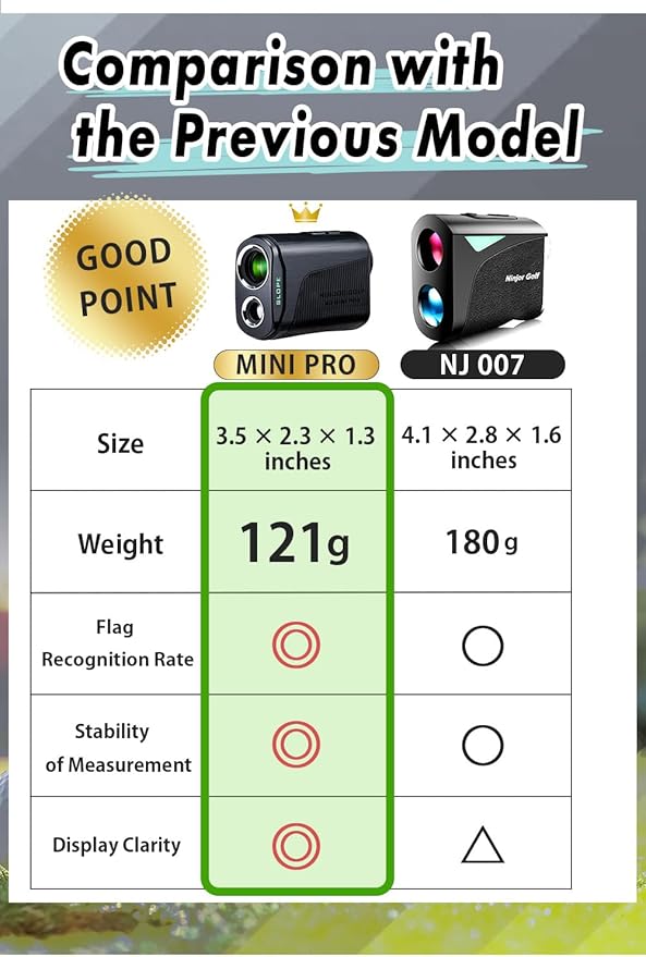 NINJOR GOLF(Ninja Golf) NJ Mini Series Golf Range Finder with Slope Switch and Pin Lock Laser RangeFinder Max1000YD
