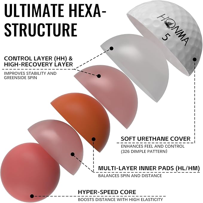 Honma BERES 5S Plus 6-Layer Golf Balls,Tour-Level Spin Control & Stable Flight Golfballs,Max Distance with Soft Urethane Cover, for Men & Women Golfers,Intermediate to Advanced Players,1 Dozen