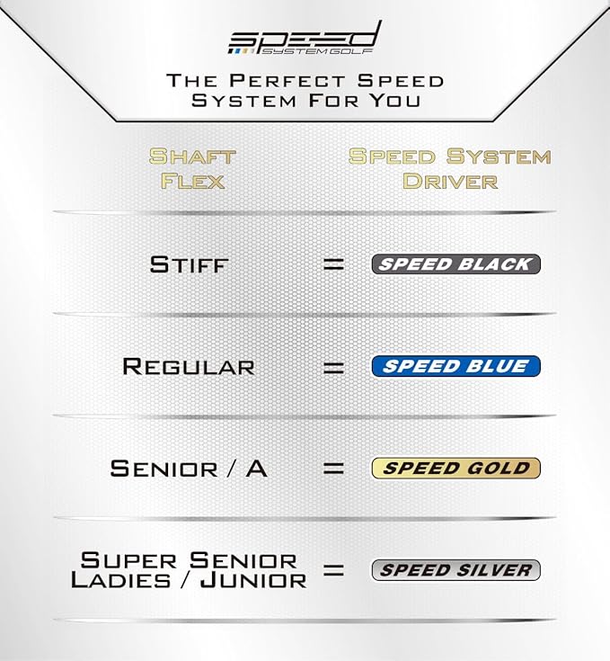 Speed Golf Driver Package – Ultra Lightweight Titanium Driver, 12 Premium Golf Balls, 2 Spring-Loaded Tees – Engineered for Maximum Distance & Accuracy – Perfect Golf Gift Set for All Levels