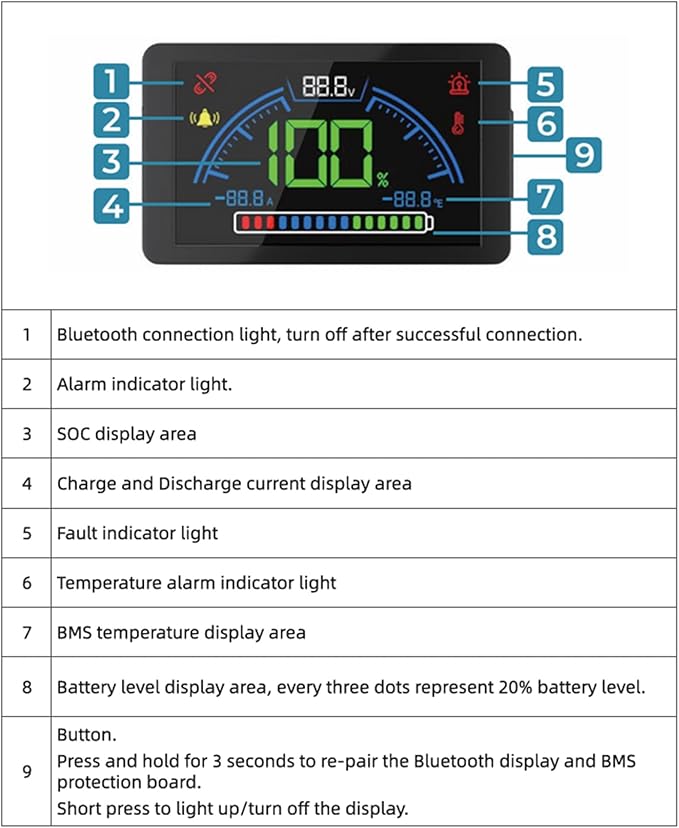 36V 105Ah LiFePO4 Golf Cart Battery with 200A BMS Bluetooth LCD Display 43.8V 25A Charger Mobile APP 10000 Deep Cycles Rechargeable 36V Lithium Battery for Golf Cart ATV Lawn Mower and Off Grid