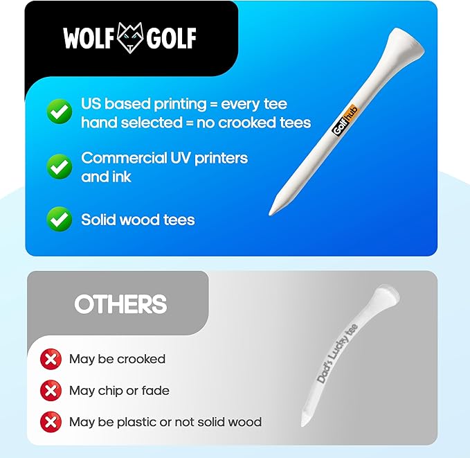 OnlyPars Golf Tees - Golf Hub Tees - Set of 36 Golf Tees - 3 Designs - Golf Tee Gift Set