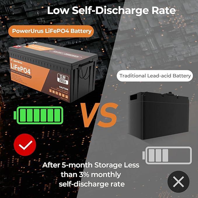 12V 200Ah LiFePO4 Lithium Battery, 4000-8000 Deep Cycle LiFePO4 Battery with Smart APP, Built-in 200A BMS, Wireless Real-Time Battery Monitor Function for RV, Marine, Off Grid Applications