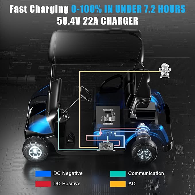 48V 160Ah Lithium Golf Cart Battery,48V Golf Cart Batteries with 22A Charger,Built-in 200A BMS,Metal Casing,Supports Mobile APP,Touch Monitor,6000+ Cycles,Peak Current 600A,Max 10.24kW Output Power