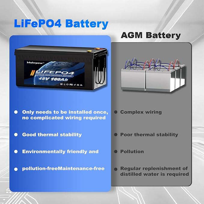 48V Lithium Battery Golf Cart Batteries Kit with Smart 200A BMS 58.4V 18A Charger Touch Monitor & Mobile APP 10000 Cycles 48V 100Ah LiFePO4 Battery Peak Current 1000A(3-5s) for Club Car, EZGO, Yamaha