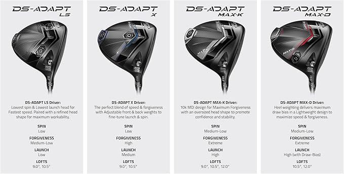 Cobra Golf DS-Adapt MAX-K Driver