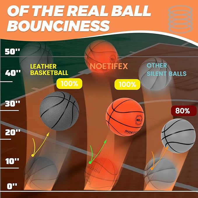 Upgraded 580g Weighted Silent Basketball, High-Density Quiet Indoor Training Ball with Gift Box, Real Bounce Soft Material, Ideal for Home & Apartment Dribbling Practice