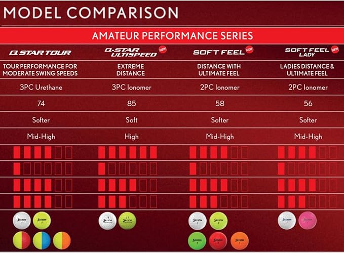 Srixon Soft Feel Golf Balls
