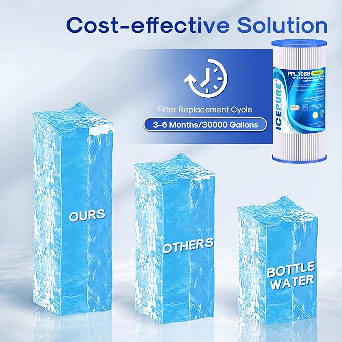 ICEPURE 5 Micron 10" x 4.5" Whole House Sediment Pleated Water Filter Replacement for GE FXHSC, Culligan R50-BBSA, Pentek R50-BB, DuPont WFHDC3001, W50PEHD, GXWH40L, GXWH35F for Well Water, 4PACK