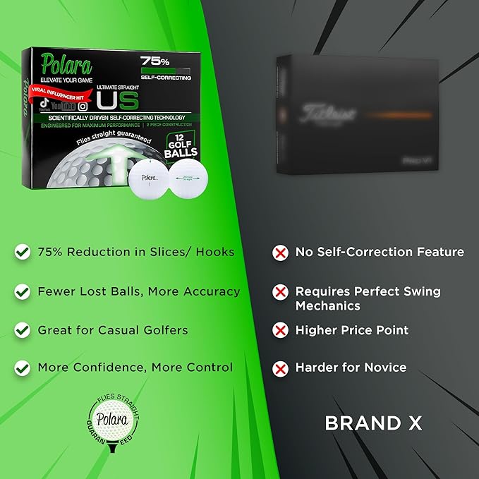 Polara Golf Self-Correcting Golf Balls – Soft Feel, Anti-Slice & Hook Correction, Exceeds USGA Limits, Dimple Pattern, High-Performance Balls for Men & Women