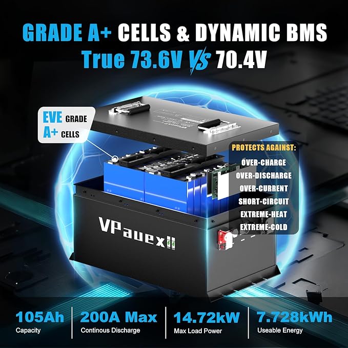 72V(73.6V) 105Ah Lithium Battery Golf Cart,72V Golf Cart Batteries with 15A Lithium Charger,Built-in 200A BMS,Metal Casing,Supports Mobile APP,Touch Monitor,6000+ Cycles,Peak Current 600A