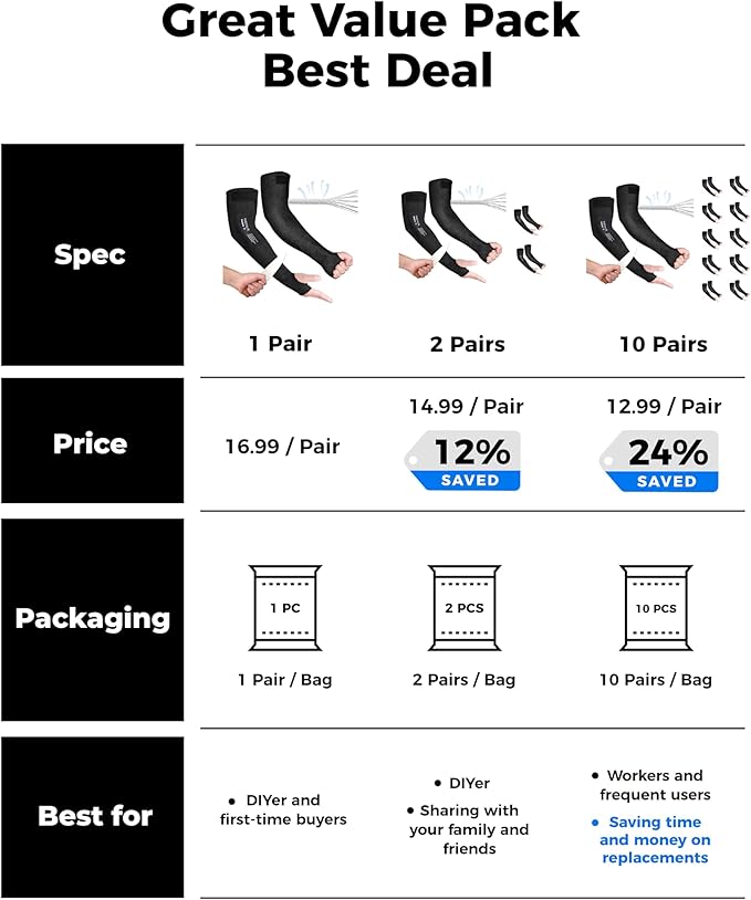 Ultra-Comfort Cut Resistant Sleeves for Thin Skin and Bruising, Cooling Protective Arm Sleeves for Gardening, Farming, Yard