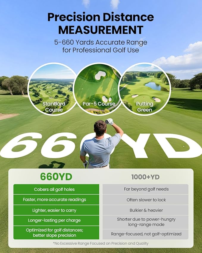Golf Rangefinder with Slope, Golf- 660 Pro Rangefinder, Flag Pole Locking Vibration, 6X Magnification, Rechargeable, Golf Accessories Magnet Mount Rangefinders with LCD Clarity View