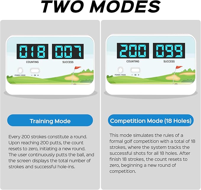 Premium Smart Putting Green Indoor Mat - Putt Counter & Dual-Hole Training, Advanced Stats, Non-Slip Velvet Surface for Home/Office/Backyard - Great Golf Gift for Men