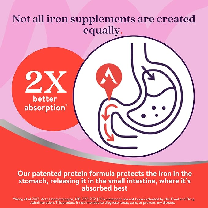 Active Iron Supplement 25mg – Clinically Proven to Increase Iron & Energy Levels – Gentle, Non-Constipating, Highly Absorbed – 60 Capsules