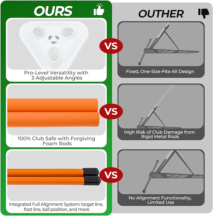Golf Swing Training Aid - Alignment Discs & Rods | Corrects Setup, Posture, Swing Plane & Path to Fix Slice and Hook | Achieve Consistent Contact, Increase Distance & Accuracy