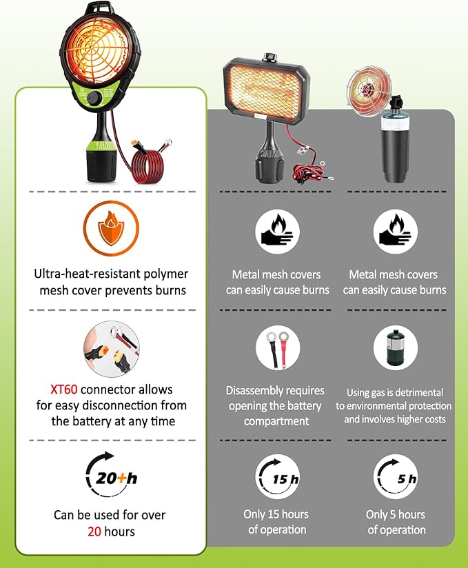 48V Electric Golf Cart Heater, Upgraded Burn-Proof Grille & Infinite Temp Control & Carbon Fiber Heating, Battery Operated Heater for Club Car/Yamaha/EZGO Golf Cart Accessories