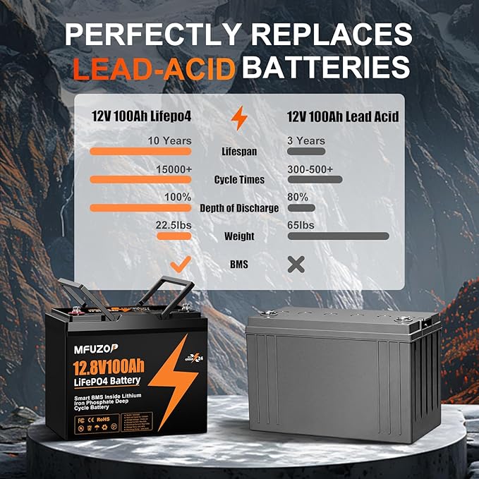 12V 100Ah LiFePO4 Lithium Battery with 100A Smart BMS, Deep Cycle Marine Battery 12V, Max 1280Wh Energy, Group 24 for RVs, Vans, Trailers, Motorhomes, and Boats (12V100Ah-Group 24)