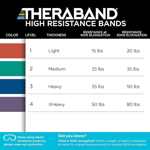 THERABAND High Resistance Band, Elastic Super Bands for Improving Flexibility, Injury Rehab, & Full Body Workouts, Heavy Duty Stretch Bands for Powerlifting, Heavy, Blue, 35 lbs. Resistance