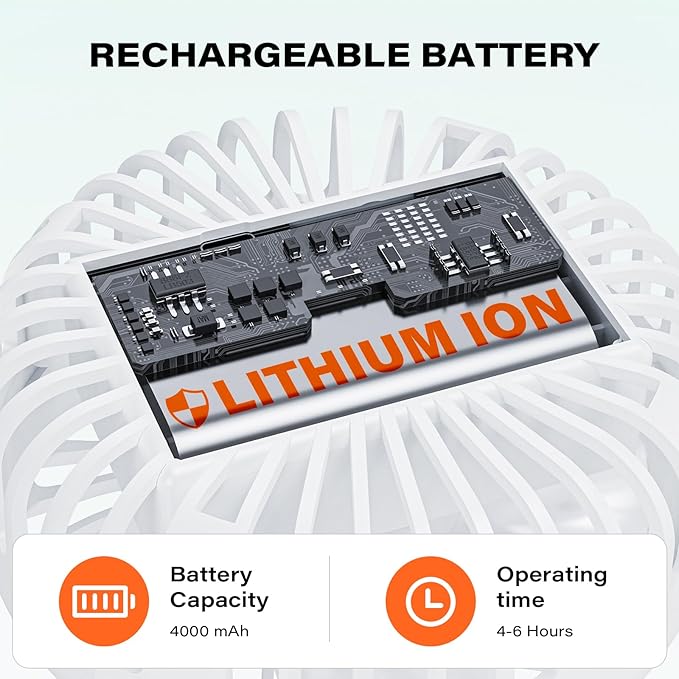 A2C Golf Cart Fan Rechargeable Magnetic Base Battery Operated Portable Fan 3 Speeds 4000 RPM Strong Airflow Compatible with Yamaha, EZGO, Club Car - 360° Rotatable Golf Cart & Cruise Ship Accessories