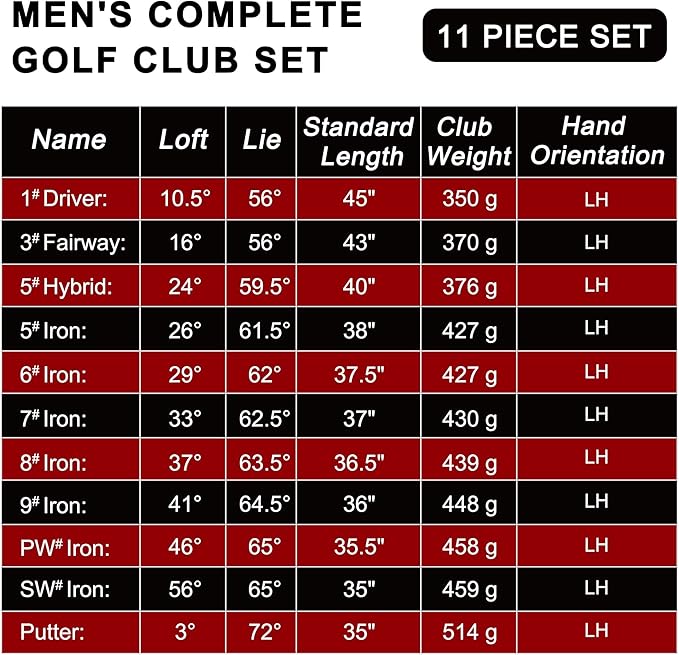 KVV Men's Golf Clubs Package Set, 11-Club Complete Set with/Without Stand Bag/7-Piece Irons (5~P#), Right Handed/Left Handed