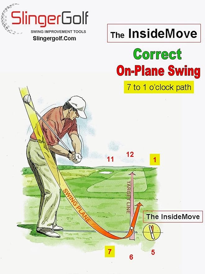 Golf Swing Training Aid - Endorsed by Bradley Hughes, Teaches Correct Swing Plane – Tempo - Alignment – Hit a Perfect Draw -Putting -Practice Indoor/Outdoor -Made in USA.