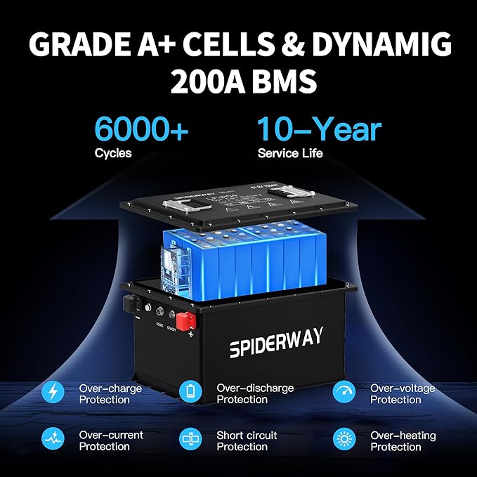 48V 150Ah Lithium Battery Golf Cart with 25A Charger, 48V LiFePO4 Battery, LCD Monitor & Mobile APP, 6000+ Cycles 48V Golf Cart Battery, Built-in 200A BMS, Max 10.24kW Output, Perfect for Golf Carts