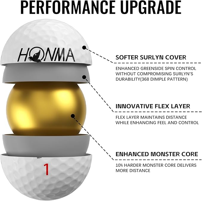 Honma BERES 3S Golf Balls, Long Distance with High Speed,3 Layer with Surlyn Cover‌,Soft Golf Balls for Men Women Beginner Amateur Golfer, Perfect for Off The Tee and Around The Green,1 Dozen