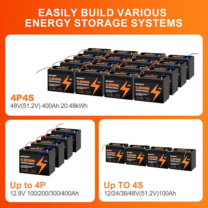 12V 100Ah LiFePO4 Lithium Battery with 100A Smart BMS, Deep Cycle Marine Battery 12V, Max 1280Wh Energy, Group 24 for RVs, Vans, Trailers, Motorhomes, and Boats (12V100Ah-Group 24)