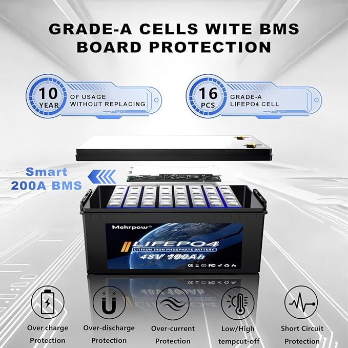 48V Lithium Battery Golf Cart Batteries Kit with Smart 200A BMS 58.4V 18A Charger Touch Monitor & Mobile APP 10000 Cycles 48V 100Ah LiFePO4 Battery Peak Current 1000A(3-5s) for Club Car, EZGO, Yamaha