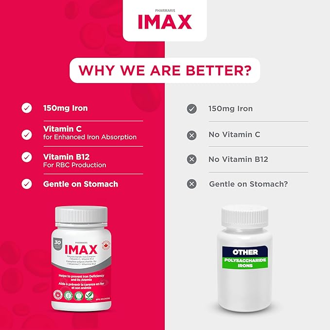 IMAX Iron Supplement 150 mg, Vitamin C 250 mg & B12 1000 mcg, Iron Supplement Treatment for Women & Men, Once Daily, 100 Capsules