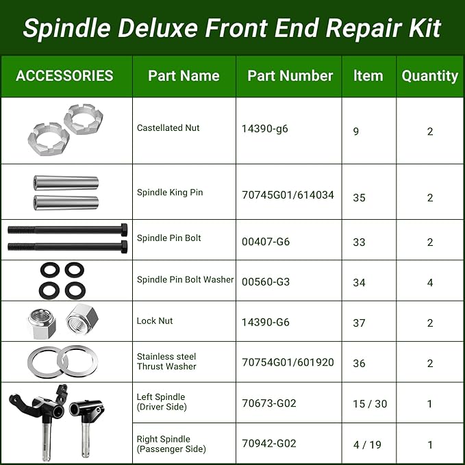 Golf Cart Spindle Deluxe Front End Repair Kit, Spindle Assembly Include Passenger Side & Driver Side, Fit for EZGO PDS/TXT 2001.6-Up Electric & Gas Golf Cart, OEM# 70673-G02, 70942-G02
