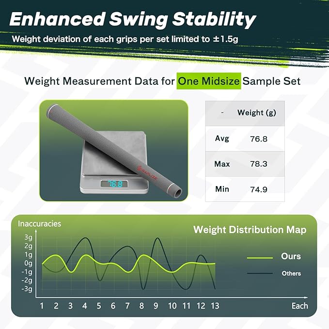 SAPLIZE Women’s Exclusive Golf Grips | Optimized Taper Design | Elegant Solid Color Series | Soft, Comfortable & Shock-Absorbing | Standard & Midsize, 13 Pack Golf Club Grip Kit for Women, Men & Juniors, CC02 Series
