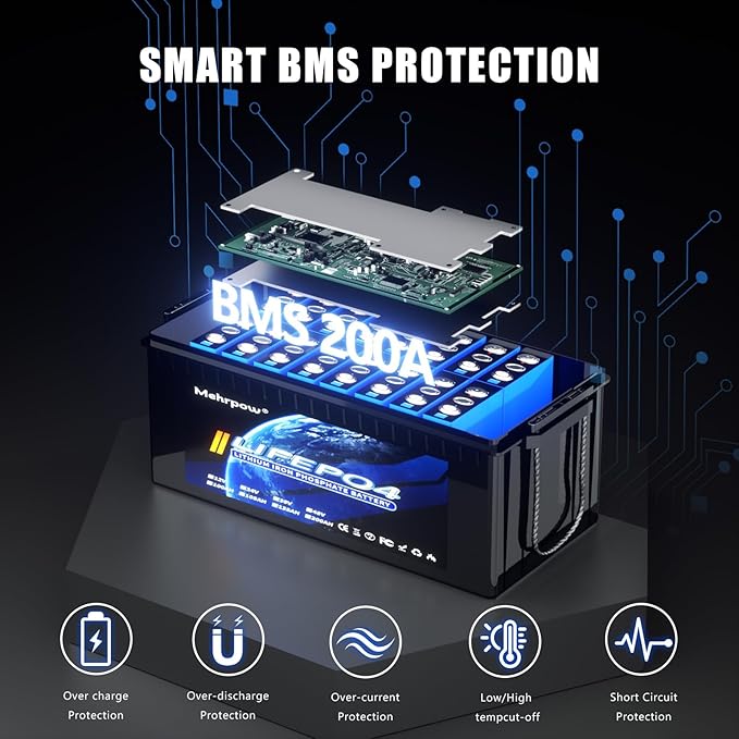48V 100Ah Lithium Golf Cart Battery, Lifepo4 Battery with 58.4V 18A Charger and LCD Touch Monitor, Built-in Smart 200A BMS, Peak Current 1000A，Perfect for Golf Carts (48V100Ah with Charger)