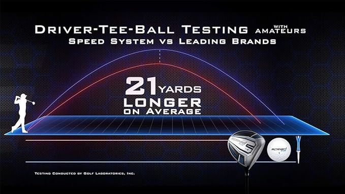 Speed Golf Driver Package – Ultra Lightweight Titanium Driver, 12 Premium Golf Balls, 2 Spring-Loaded Tees – Engineered for Maximum Distance & Accuracy – Perfect Golf Gift Set for All Levels