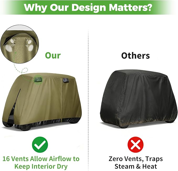 10L0L Golf Cart Cover 2/4/4+2 Passenger for Yamaha EZGO Club Car, Heavy Duty 420D Waterproof Windproof Durable Polyester Golf Cart Cover with 3 Zipper Doors for All-Weather Protection (Black/Silver)