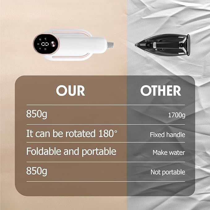 Travel Steamer for Clothes, Portable Steamer Handheld,1200w 10s Fast Heat-Up, 180ml Detachable Water Tank, 3 Steaming Modes with LCD Display, Wrinkle Remover for Home & Travel