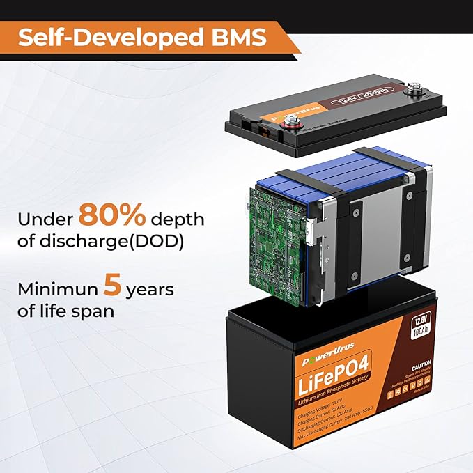 12V 100Ah LiFePO4 Lithium Battery with Smart APP, 4000-8000 Deep Cycle LiFePO4 Battery, Built-in 100A BMS, Wireless Real-Time Battery Monitor Function for RV, Marine, Off Grid Applications