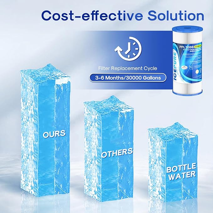 ICEPURE 50 Micron 10" x 4.5" Whole House Extra Coarse Pleated Sediment Filter for Well Water, Replacement Cartridge for GE FXHSC, Culligan R50-BBSA, DuPont WFHDC3001, W50PEHD, R50-BB, 2Pack