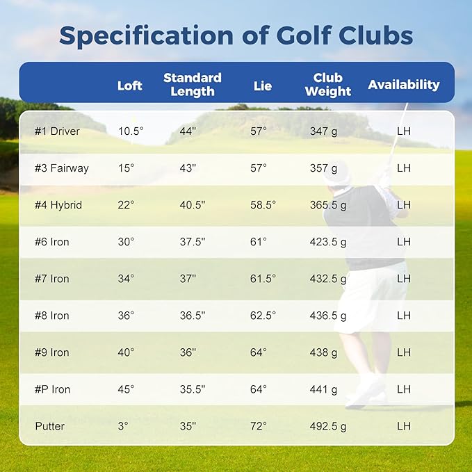 ULTIMATE Left Handed Golf Clubs for Men, 10pcs Men's Complete Golf Club Set Includes 460cc #1 Driver, #3 Fairway Wood, #4 Hybrid, #6/#7/#8/#9/#P Irons, Putter