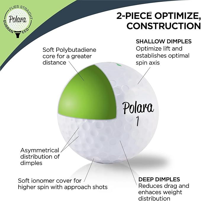 Polara Golf Self-Correcting Golf Balls – Soft Feel, Anti-Slice & Hook Correction, Exceeds USGA Limits, Dimple Pattern, High-Performance Balls for Men & Women