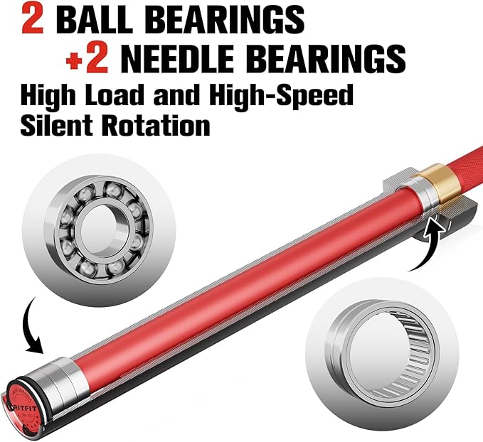 RITFIT 7FT Olympic Barbell for Strength and Weightlifting Training - 2 Inch Olympic Bar for Squat, Deadlift, Bench Press, Curl, Overhead Press - 500lbs/1000lbs/1500lbs Capacity