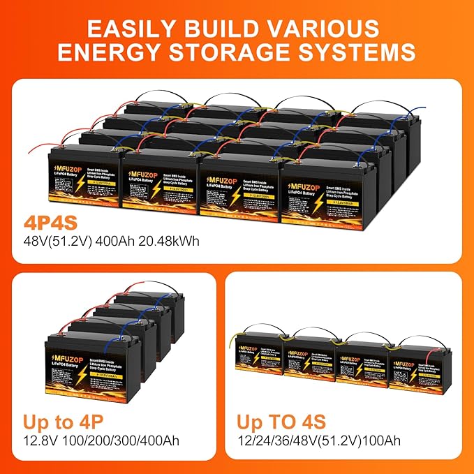 12V 100Ah LiFePO4 Lithium Battery, Built-in 100A BMS, Max. 20000+ Deep Cycles, Rechargeable Lithium Battery for RV, Solar System, Marine, Trailer, Home Energy Storage（Group 31）
