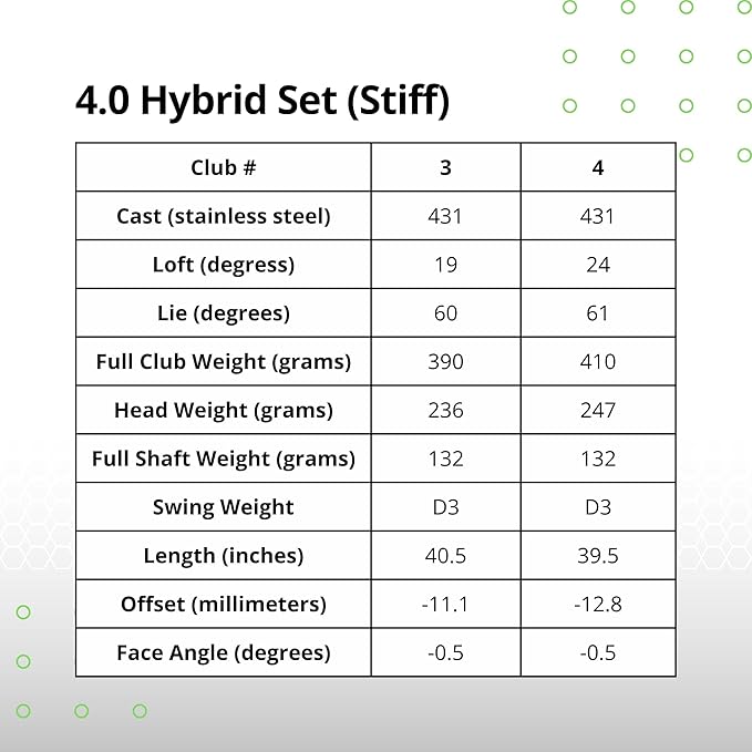 BombTech Golf - 4.0 Hybrid Set