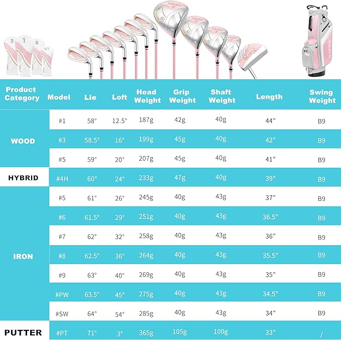 PGM 18 Piece Women's Golf Clubs Full Set for Right Handed, Complete Golf Set for Beginner to Intermediate Golfers with Driver, Woods, Hybrid, Irons, P/S Wedges, Putter, Headcovers and Stand Bag