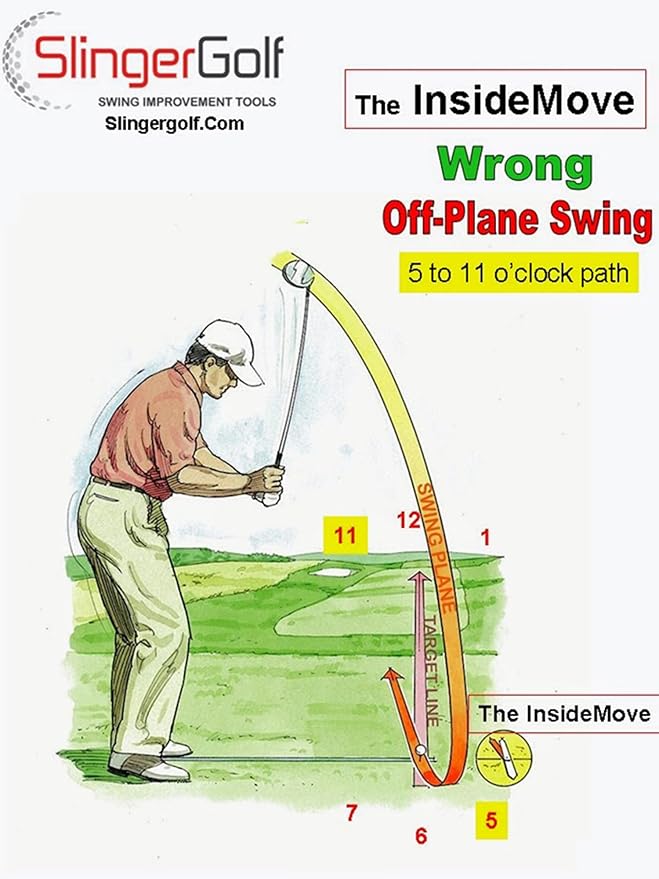 Golf Swing Training Aid - Endorsed by Bradley Hughes, Teaches Correct Swing Plane – Tempo - Alignment – Hit a Perfect Draw -Putting -Practice Indoor/Outdoor -Made in USA.