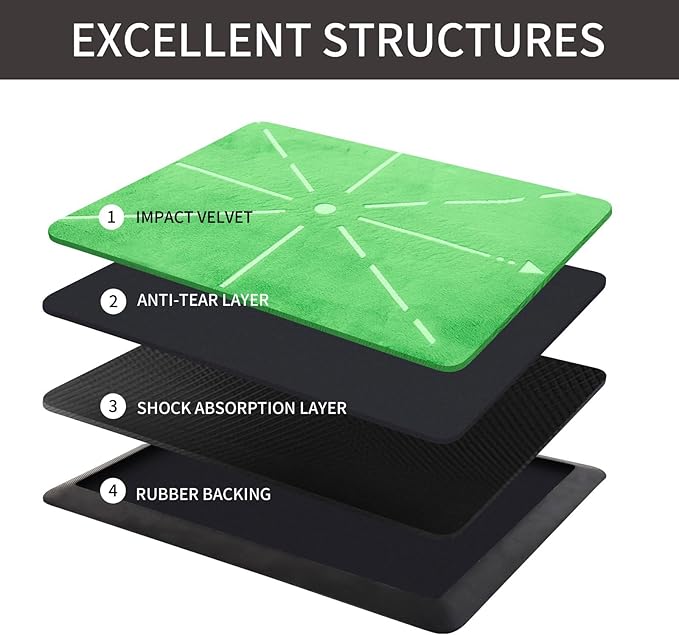 Golf Hitting Mat, Advanced Guides for Premium, Impact Detection- Outdoor/Indoor Use- Swing Trainer for Home Training- for Golf Lovers and Beginners