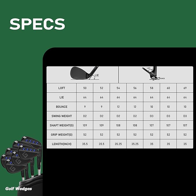 Gowolf Premium Forged Full Face Golf Wedges 50/52/54/56/58/60/69 Degree Individual or Set for Men, Right Hand Gap Wedge Sand Wedge Lob Wedge, Golf Clubs CNC Milled Face for More Spin - Great Golf Gift