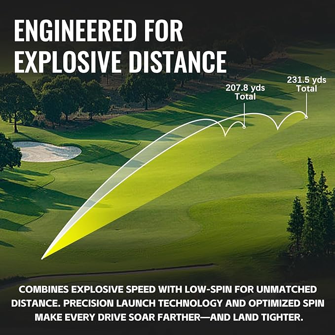 Honma D1 Distance Golf Balls,Extra Soft Feel with Long Distance,High Speed Core with Low Spin Design,Low Compression Golfballs Perfect for Men,Women Beginners,1 Dozen