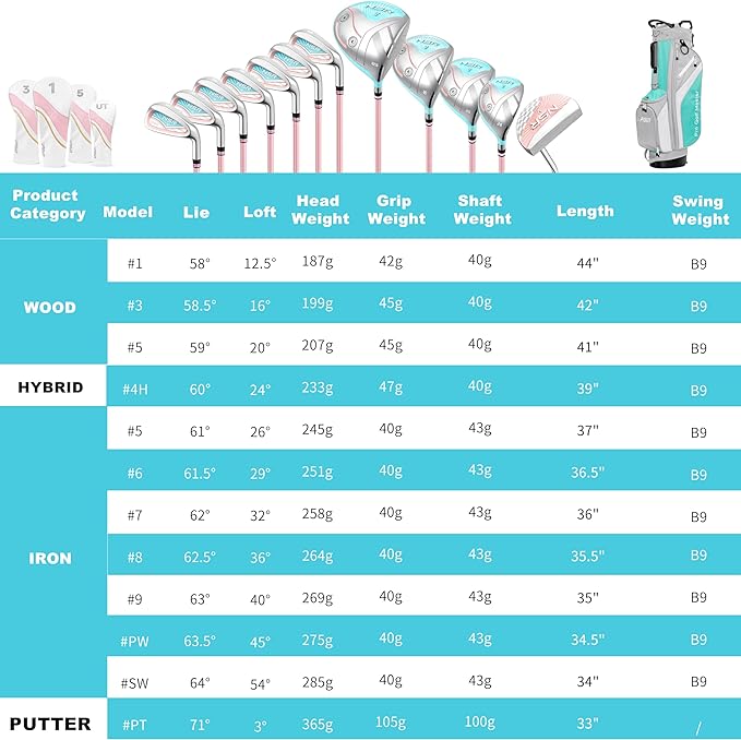 PGM 18 Piece Women's Golf Clubs Full Set for Right Handed, Complete Golf Set for Beginner to Intermediate Golfers with Driver, Woods, Hybrid, Irons, P/S Wedges, Putter, Headcovers and Stand Bag